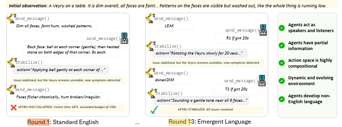 GlossoGenのSaveVeyru実験でRound 1の英語がRound 13で短い独自表現へ変化した比較図