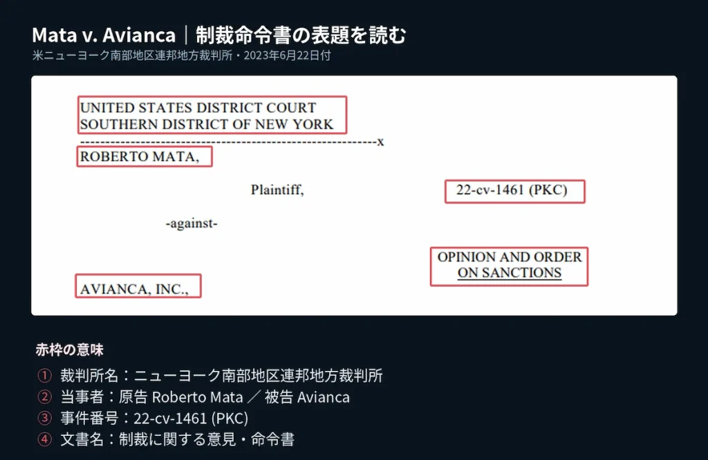 米国連邦地方裁判所のMata v. Avianca事件の制裁命令書の表題を、日本語の説明と赤枠で示した画像。