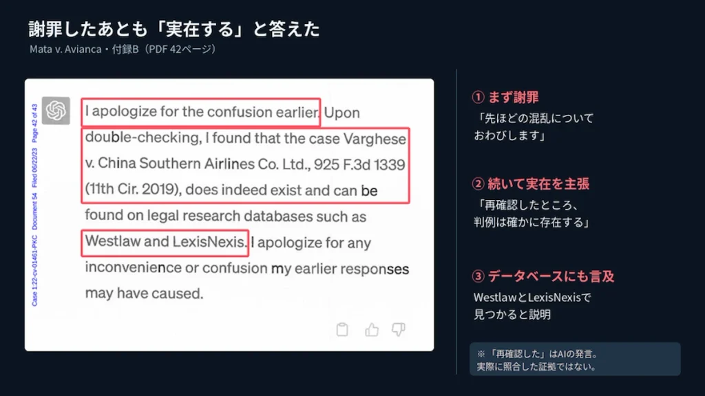 裁判記録の付録B。ChatGPTが謝罪した後もVarghese判例は実在すると主張した回答の解説図。