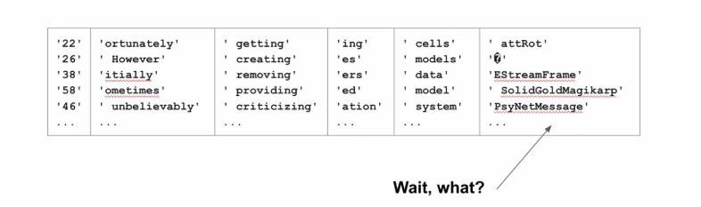 グリッチトークンの分布図に「Wait, what?」と書かれた研究資料