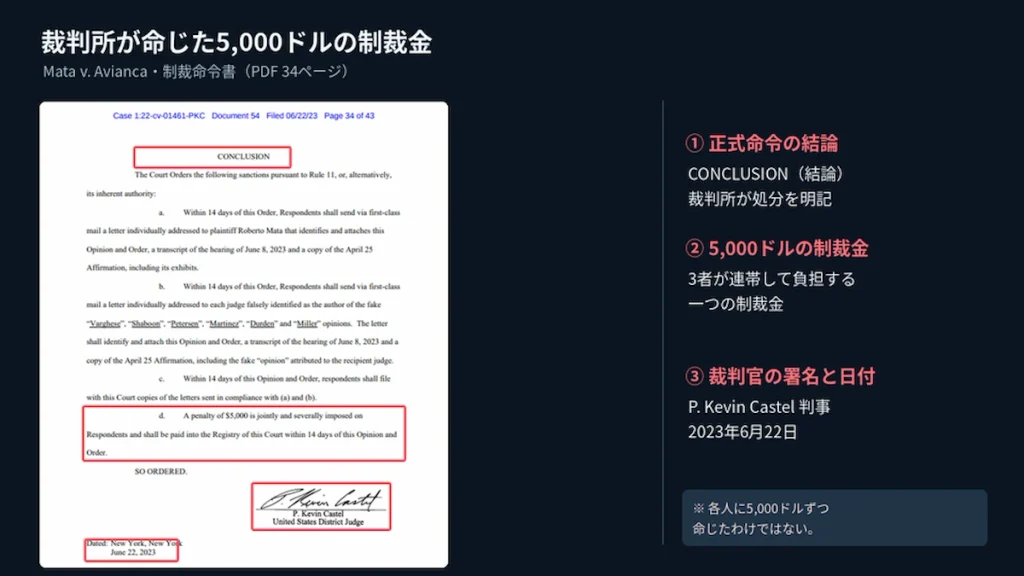 裁判所が弁護士2人と法律事務所に対して5,000ドルの連帯制裁金を命じた結論部分の解説図。
