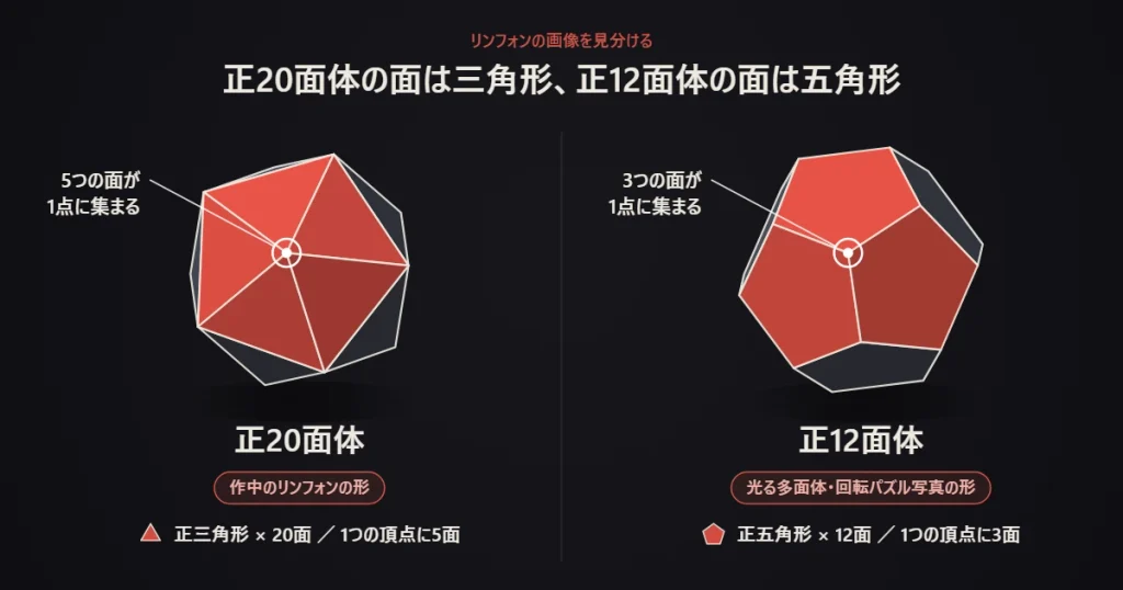 正20面体の三角形の面と正12面体の五角形の面を並べた比較図