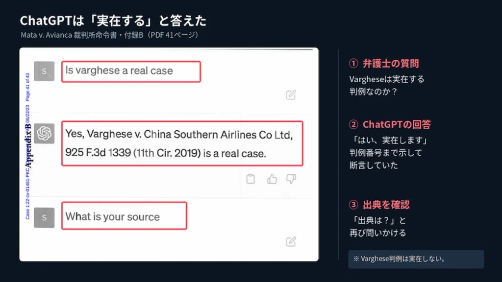 裁判記録の付録B。架空のVarghese判例は実在するかと尋ねられたChatGPTが、実在すると答えた画面の日本語解説図。